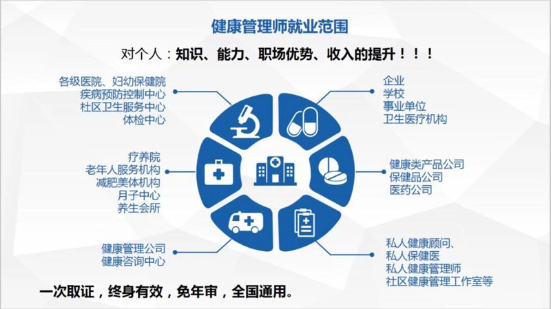 如何理解“健康咨询服务”?它包含了哪些具体内容呢?